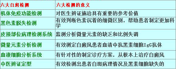 治療白癜風需要多長時間